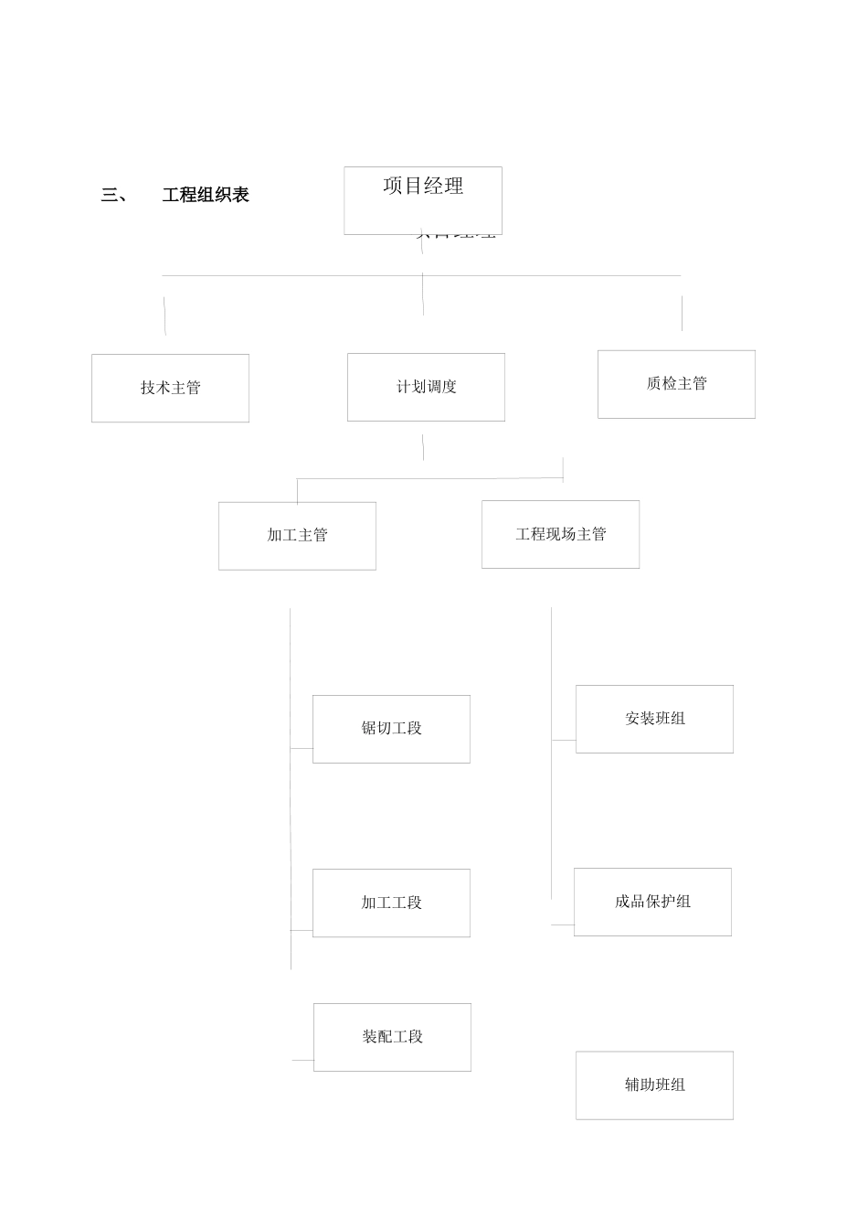 塑钢门窗施工组织设计_第3页