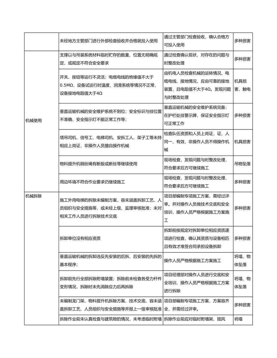 塔吊工程危险源辨识结果列表_第3页
