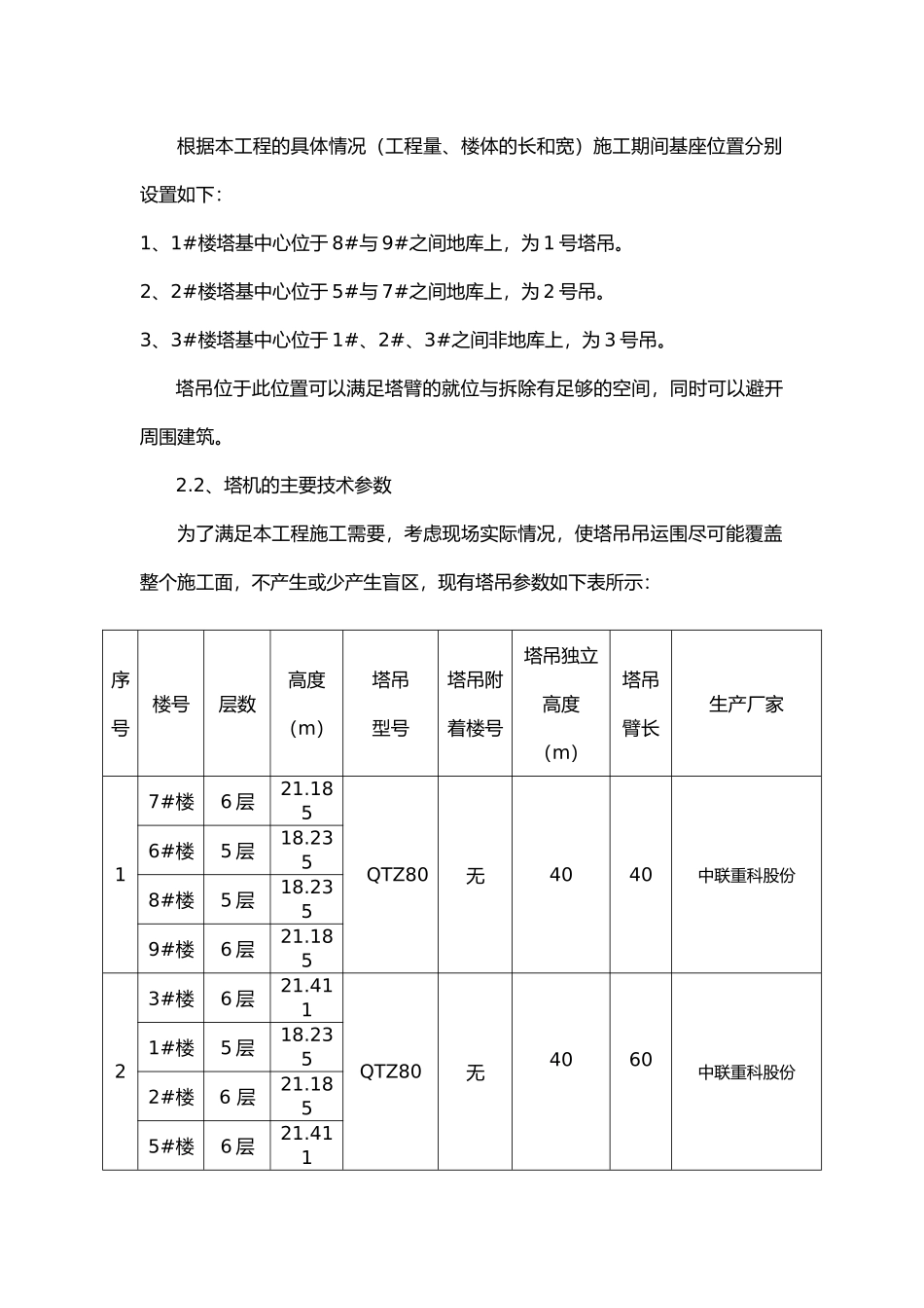塔吊安装与群塔工程施工设计方案_第3页