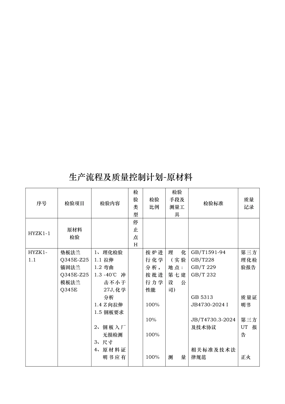 塔架生产流程与质量控制计划_第1页