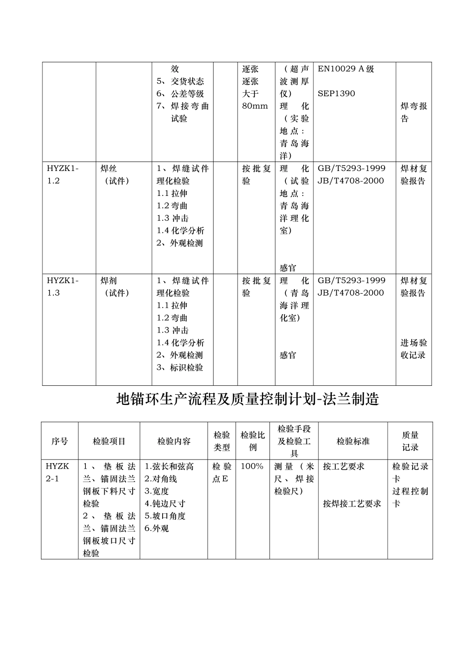 塔架生产流程与质量控制计划_第2页