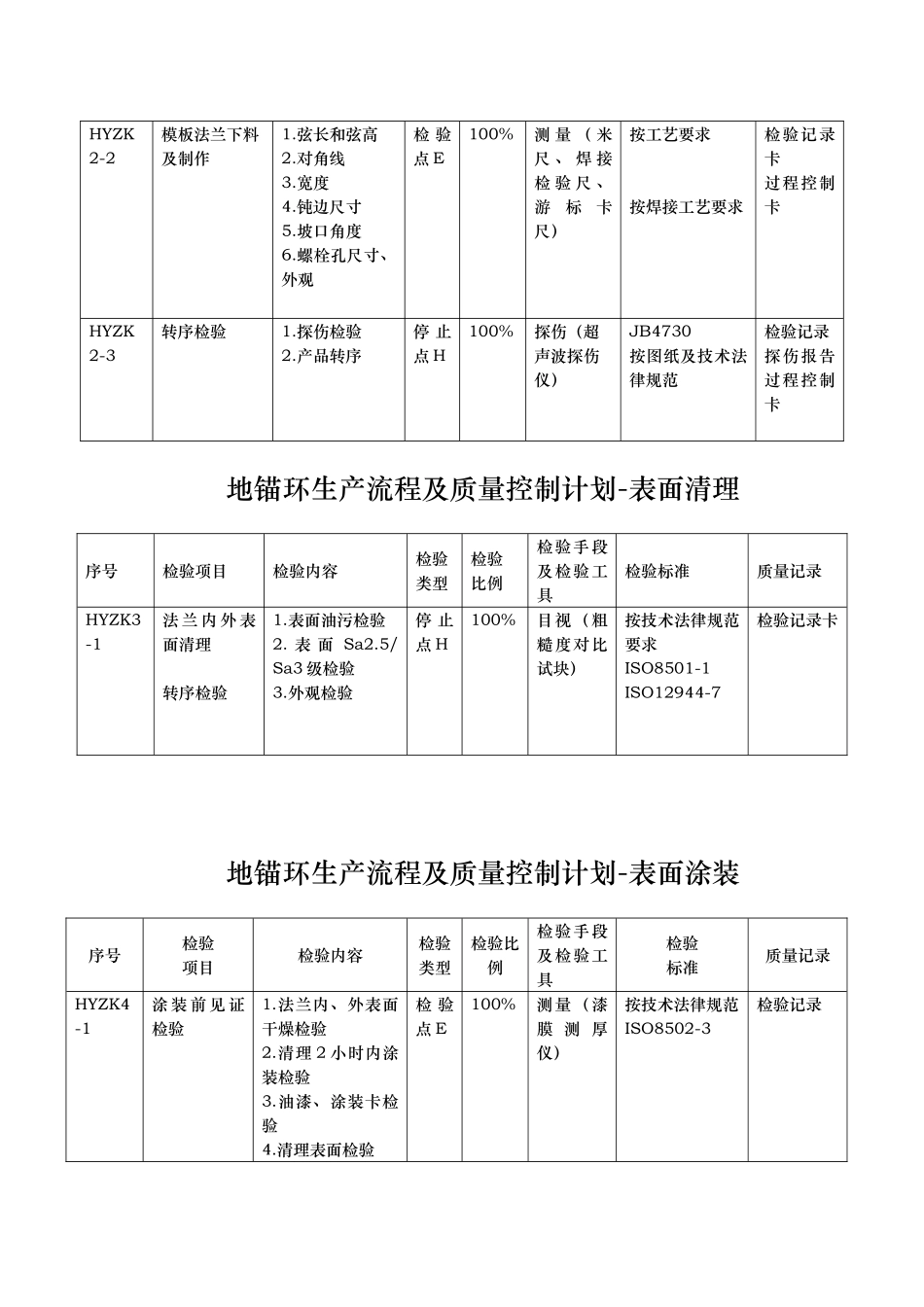 塔架生产流程与质量控制计划_第3页