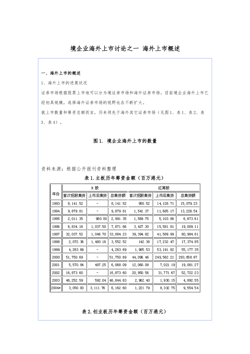境内企业海外上市研究_第1页