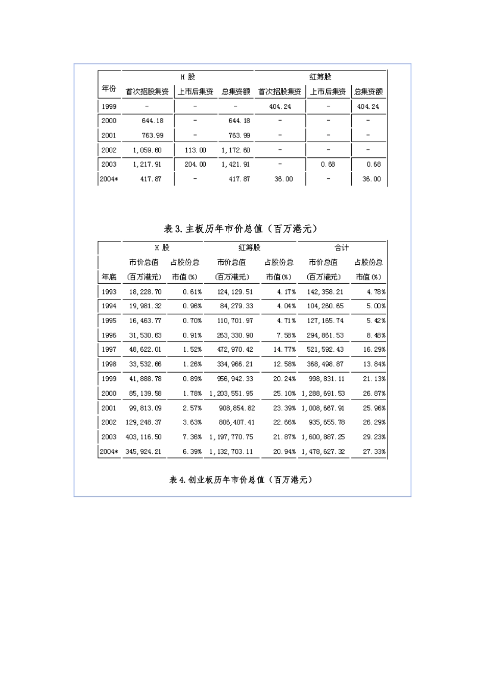 境内企业海外上市研究_第2页