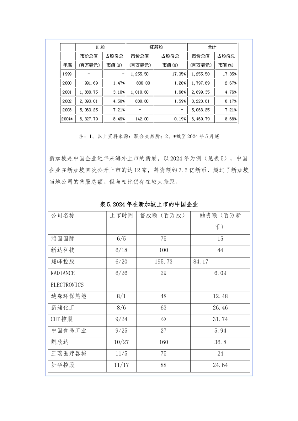 境内企业海外上市研究_第3页