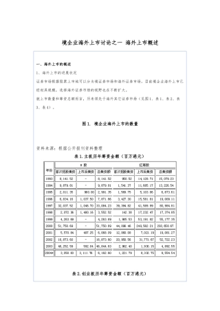 境内企业海外上市研究