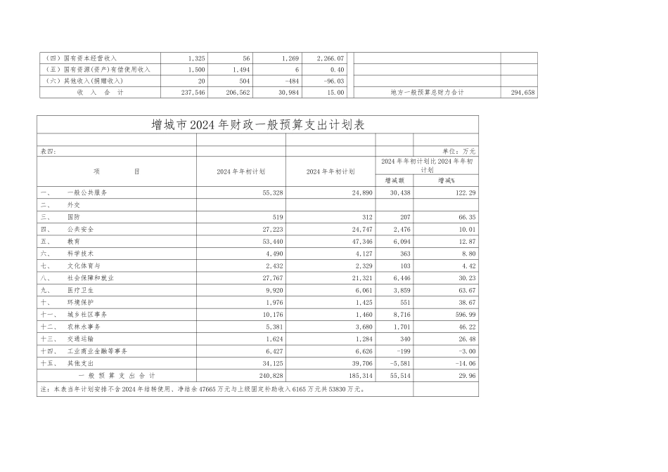 增城市年度财政一般预算收入执行情况表_第3页