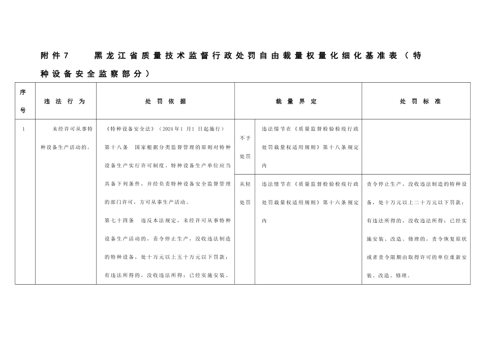 处罚自由裁量权量化细化基准表(特种设备安全监察部_第1页