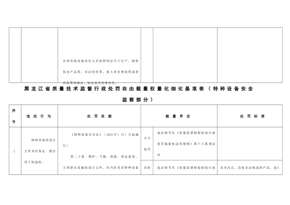处罚自由裁量权量化细化基准表(特种设备安全监察部_第3页