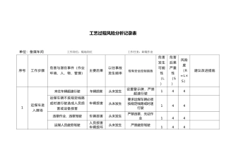 备煤车间工艺过程风险分析教材