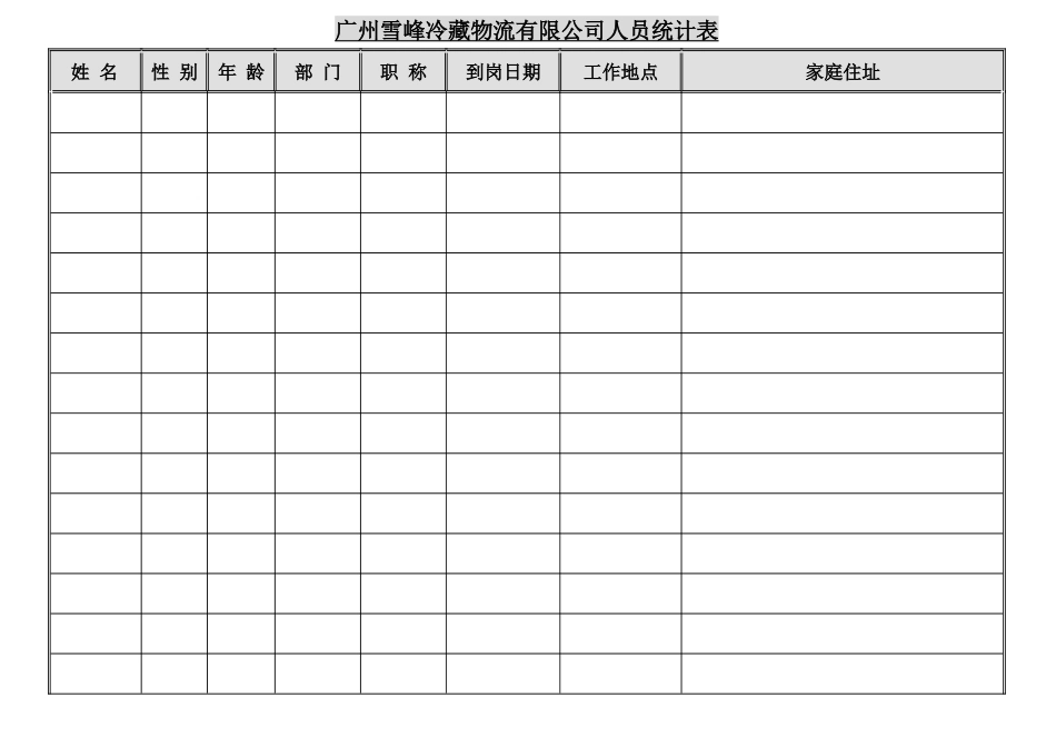 复件人员统计表_第1页