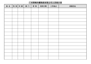 复件人员统计表