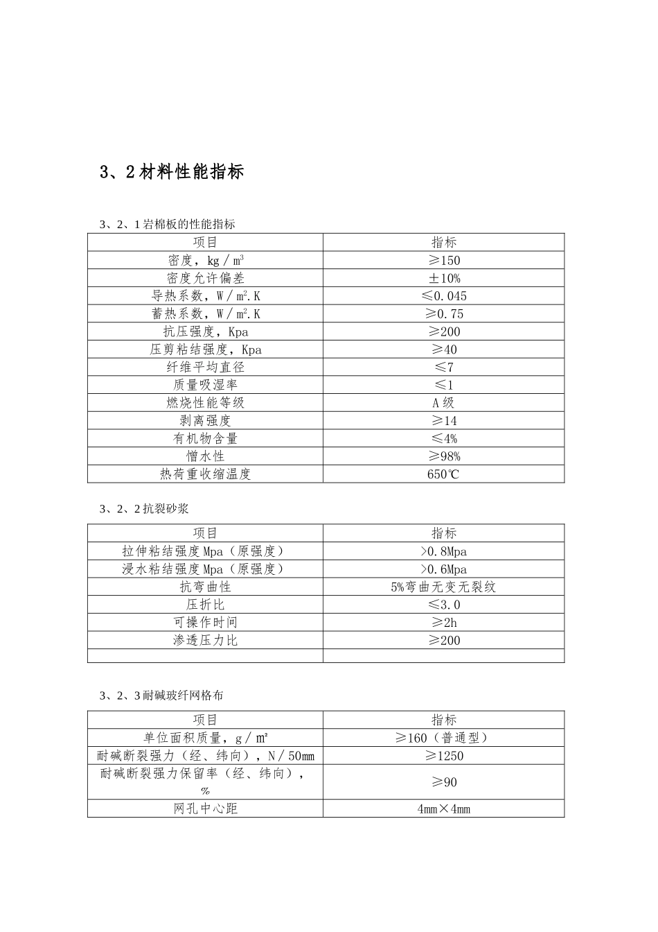 复合岩棉板外墙保温方案_第3页