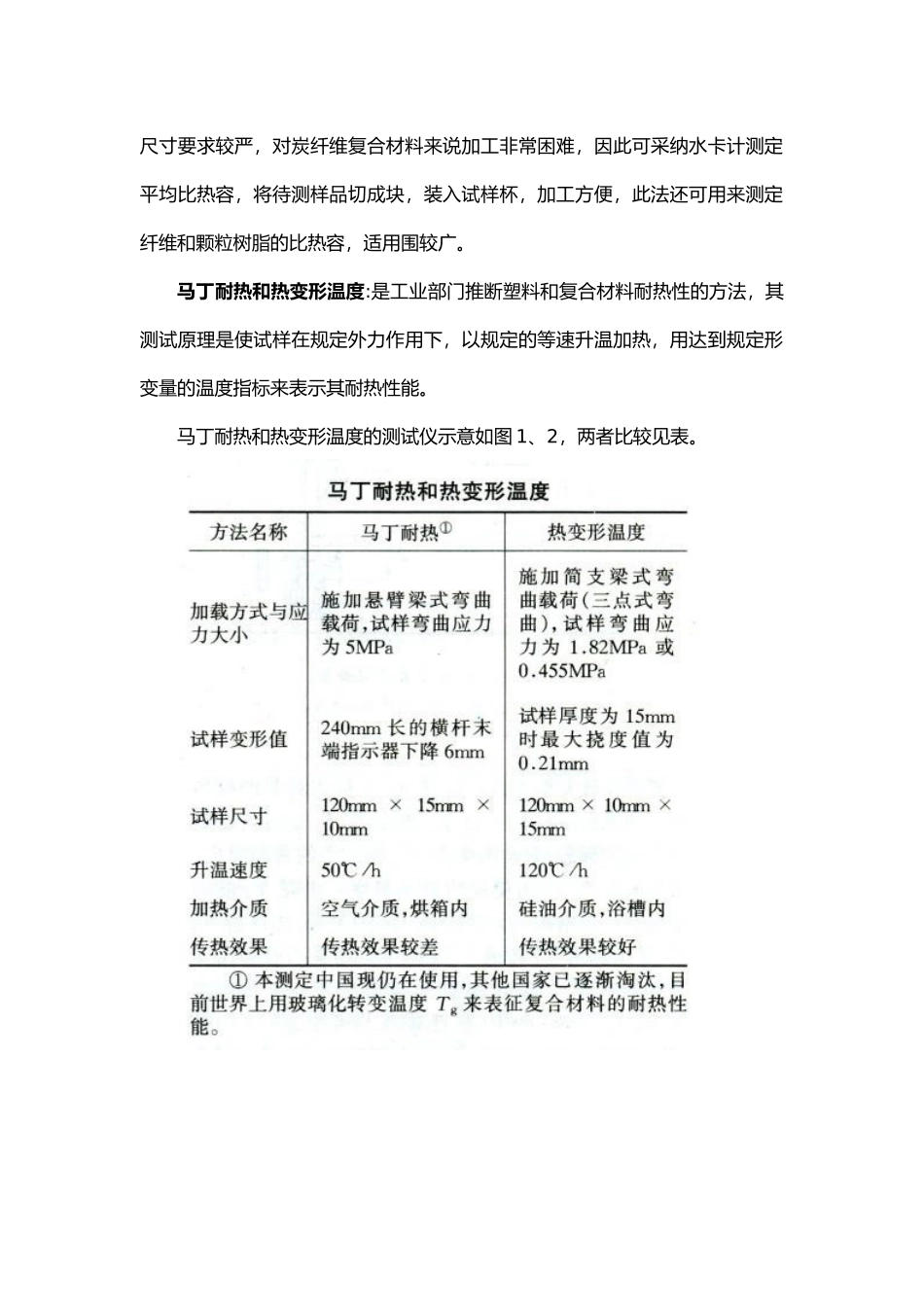 复合材料的热性能_第3页