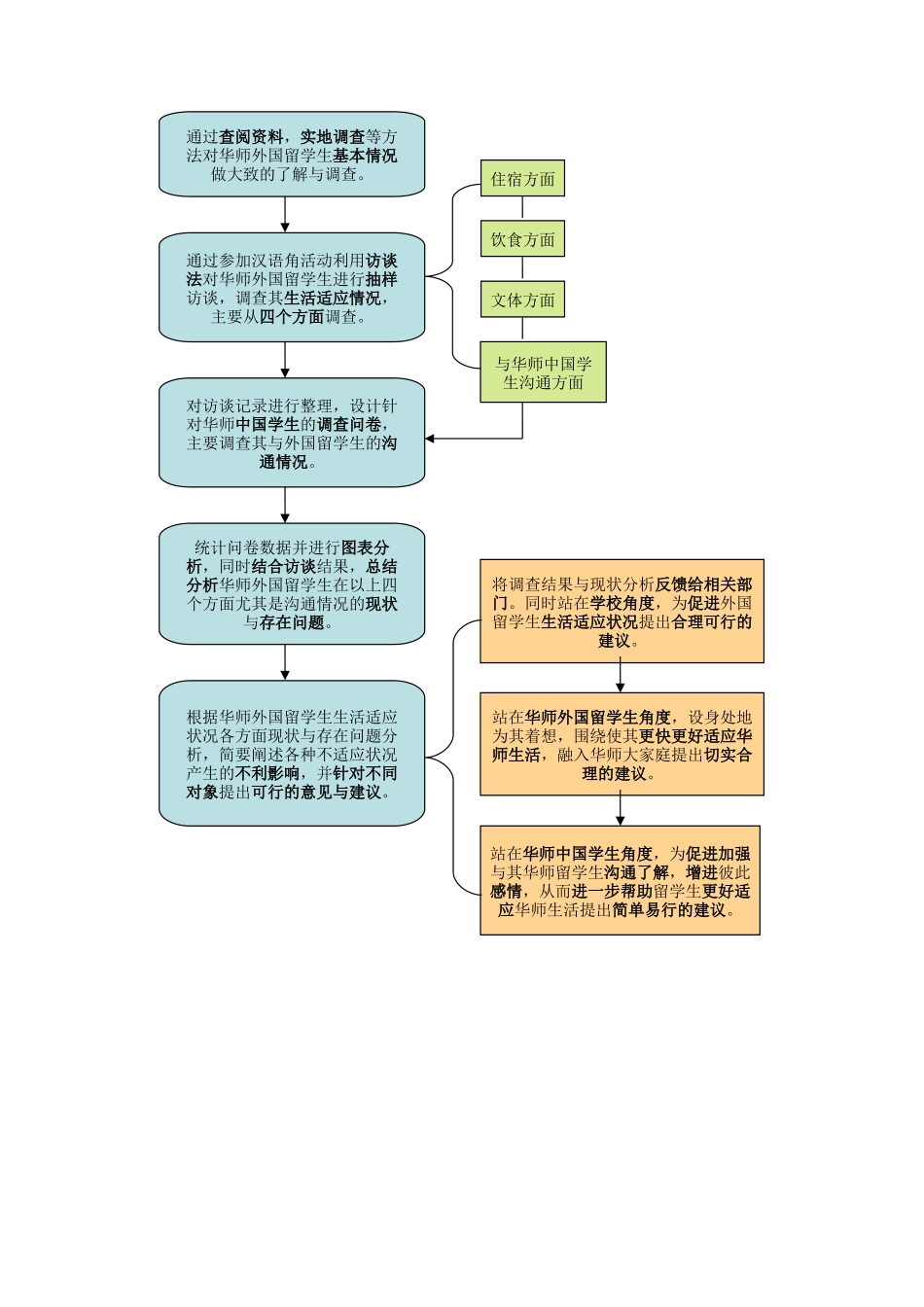 外国留学生生活适应状况调查报告_第3页