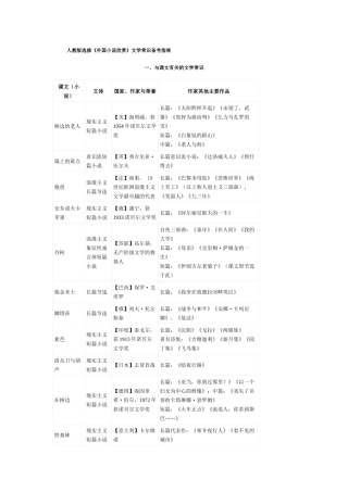 外国小说文学常识表格大全