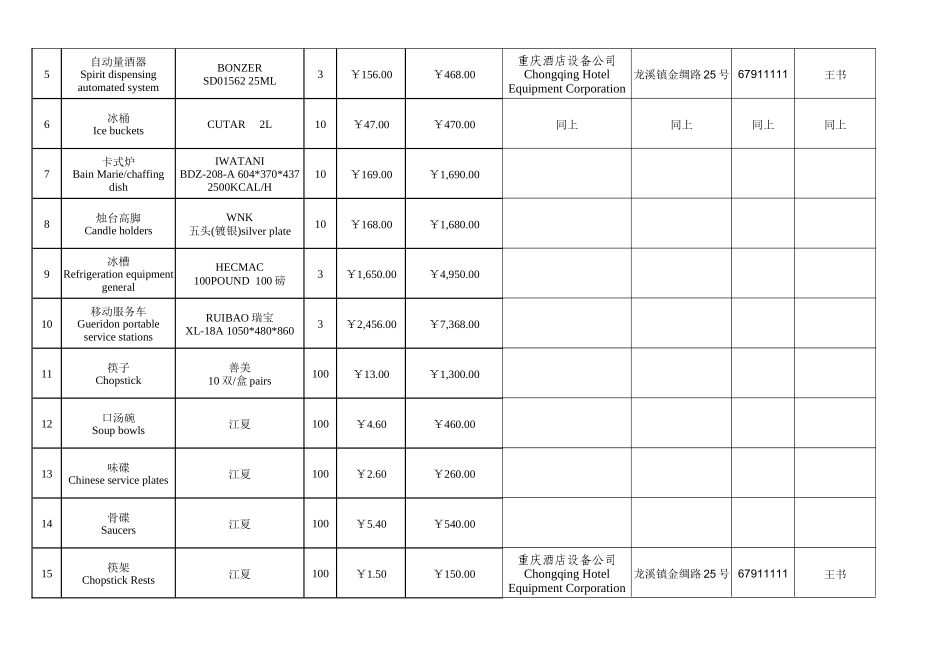 外国政府和国际组织无偿援助项目在华采购货物明细表_第2页