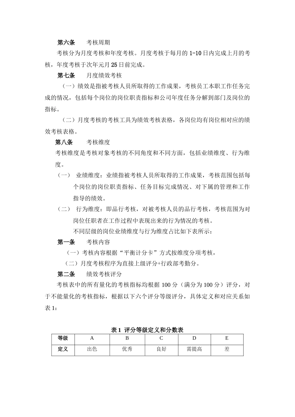 外架厂绩效考核方案_第2页