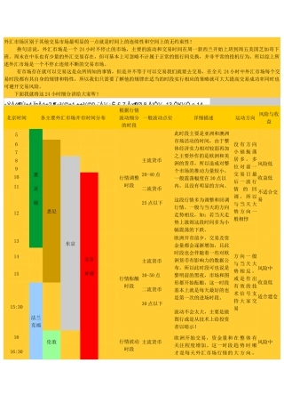 外汇市场交易时间