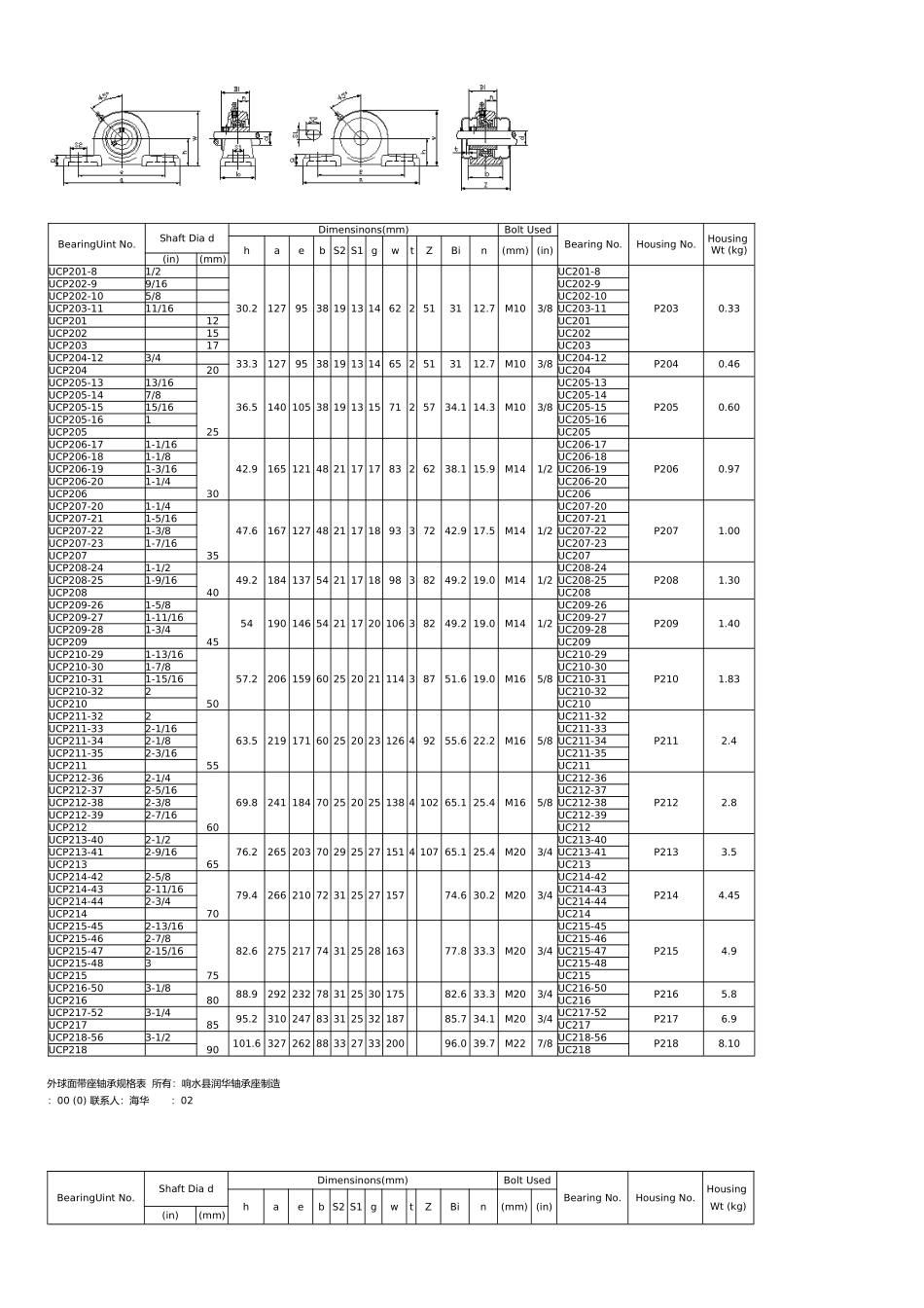 外球面带座轴承规格表_第1页