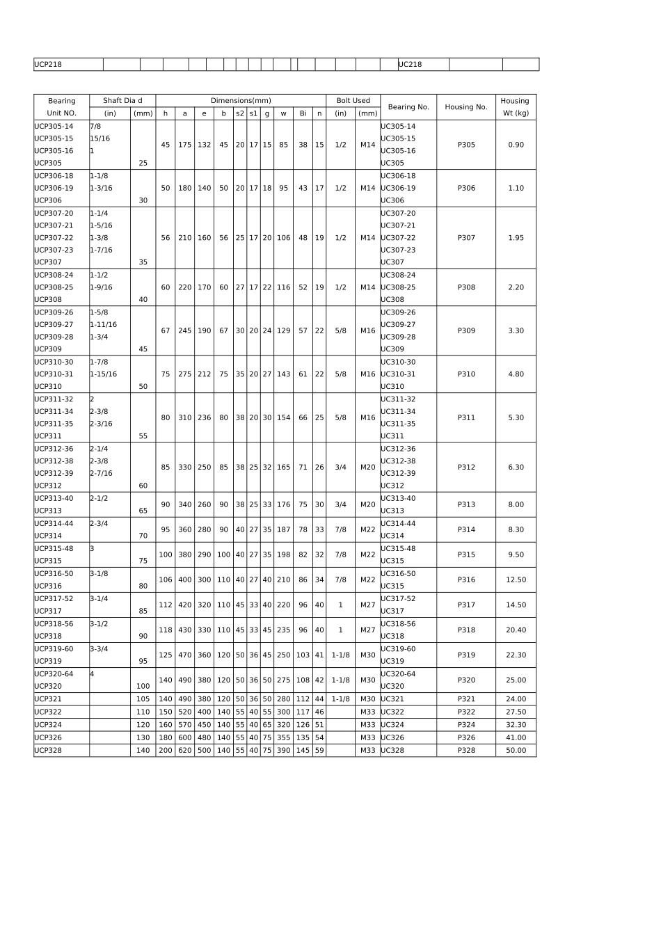 外球面带座轴承规格表_第3页