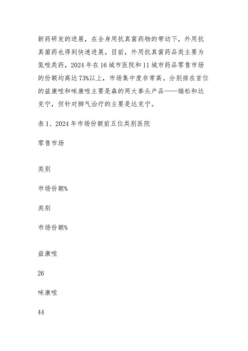 外用抗真菌药医院和零售市场剖析_第2页