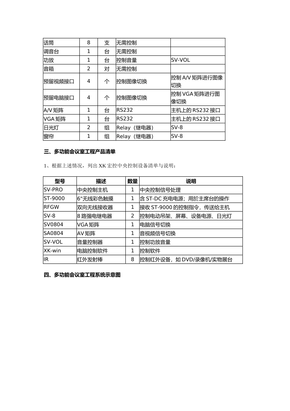 多功能会议室工程系统设计方案_第3页