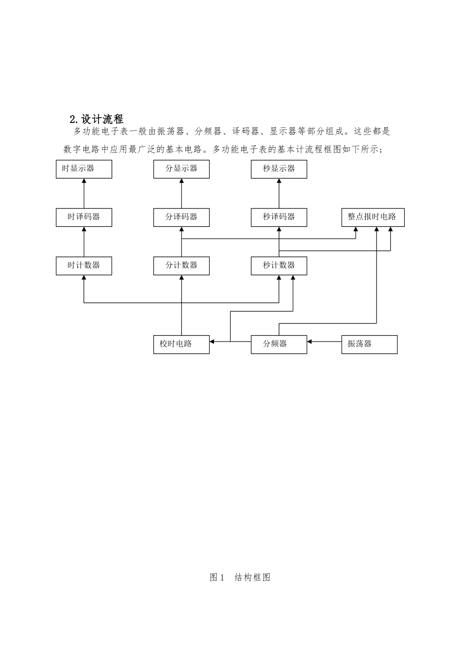 多功能电子表设计说明书_第3页