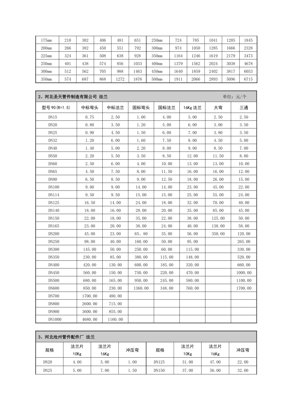 多厂家阀门、配件价格清单_第3页