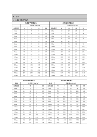 多厂家阀门、配件价格清单