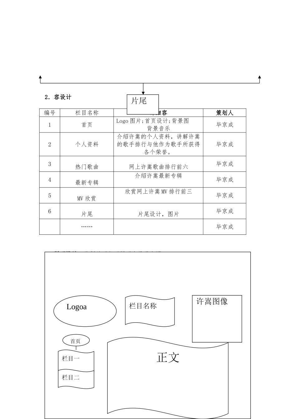 多媒体作品需求分析与规划设计说明_第2页