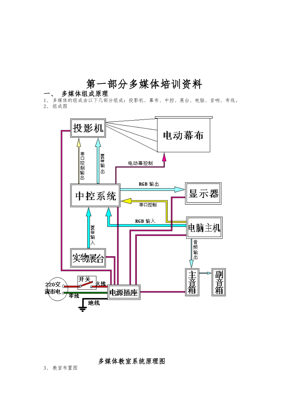 多媒体经典培训资料全_第1页