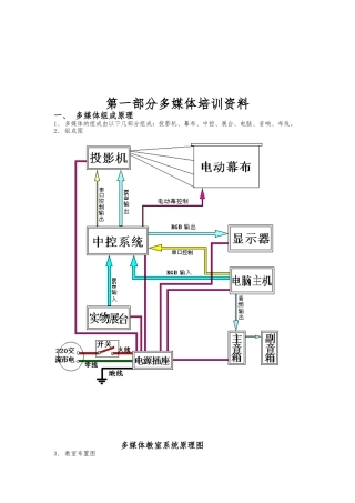 多媒体经典培训资料全
