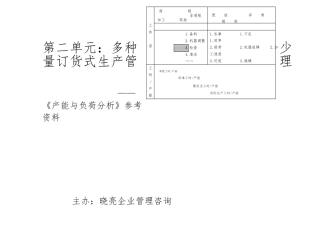 多种少量订货式生产管理