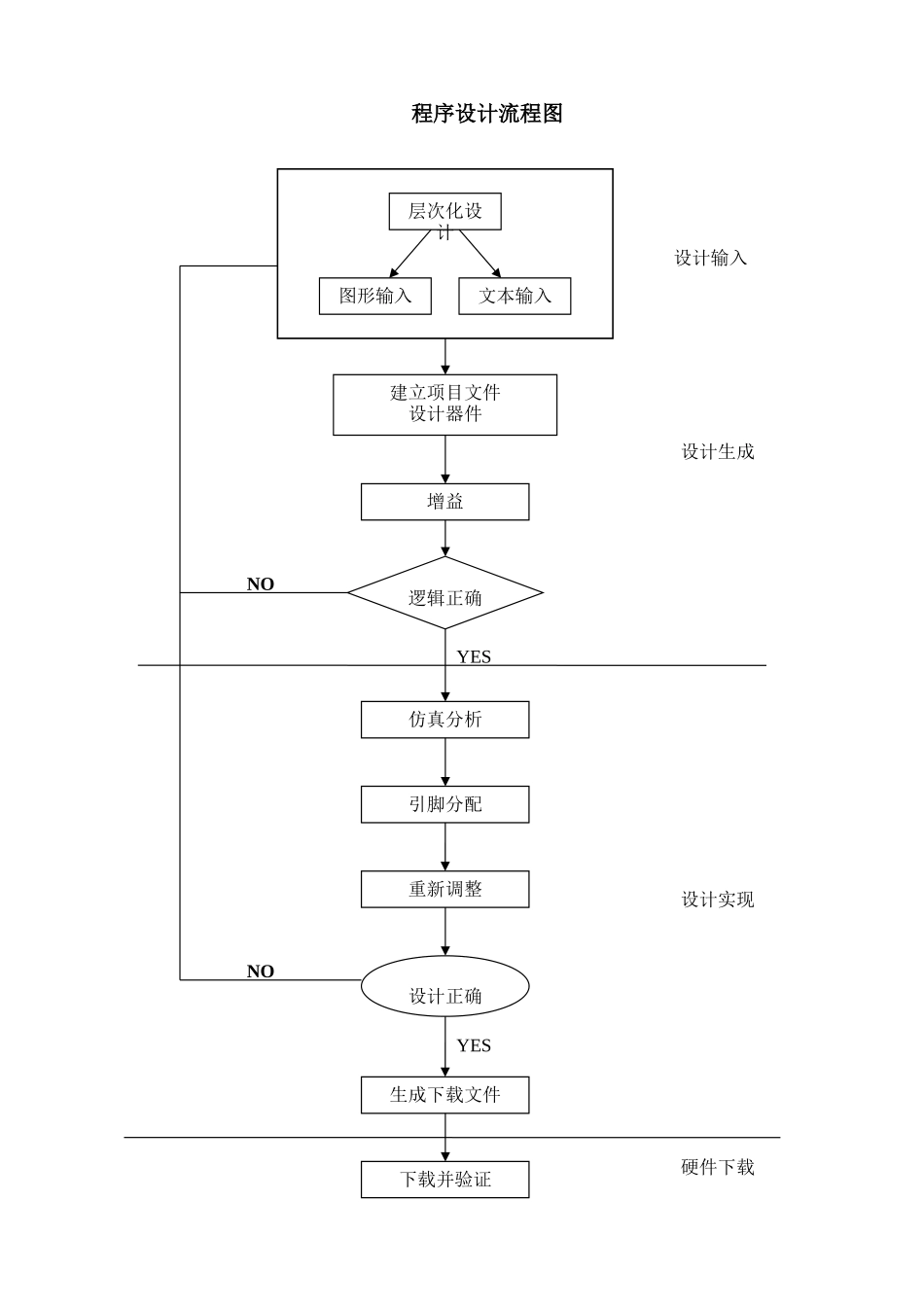 多路抢答器设计EDA课程设计报告书_第2页