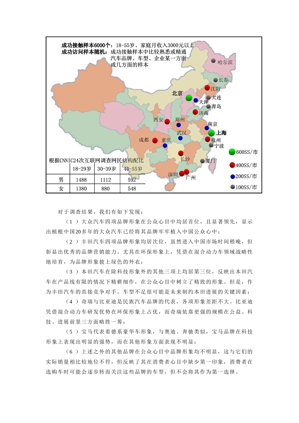 大众汽车品牌形象在公众心目中居首位_第2页