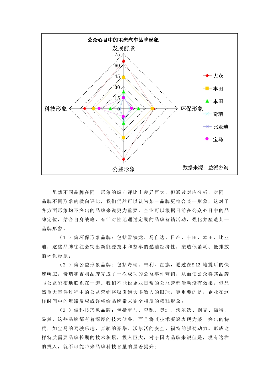 大众汽车品牌形象在公众心目中居首位_第3页
