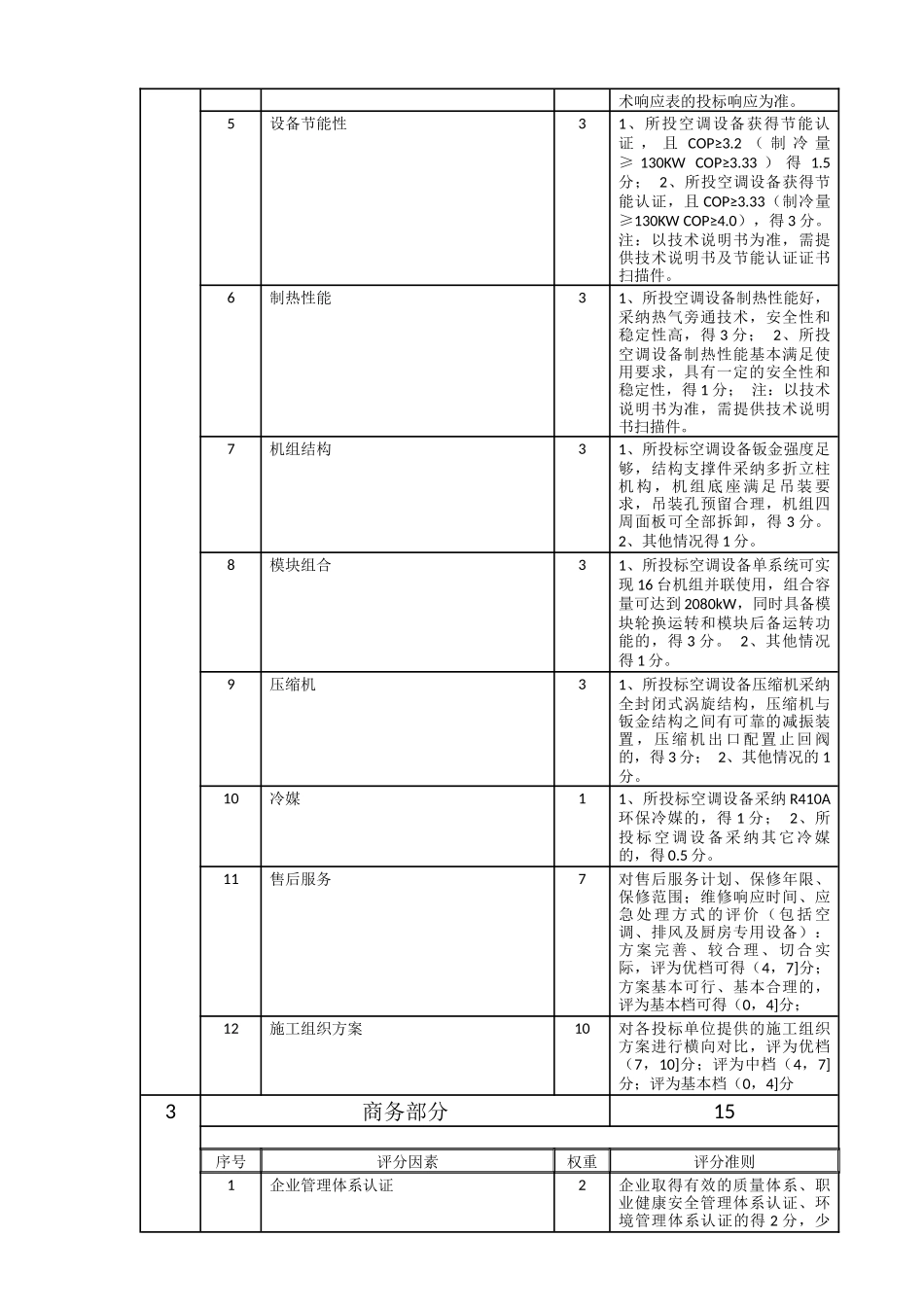 大厦厨房空调通风及厨具等设备采购及安装招标文件_第3页