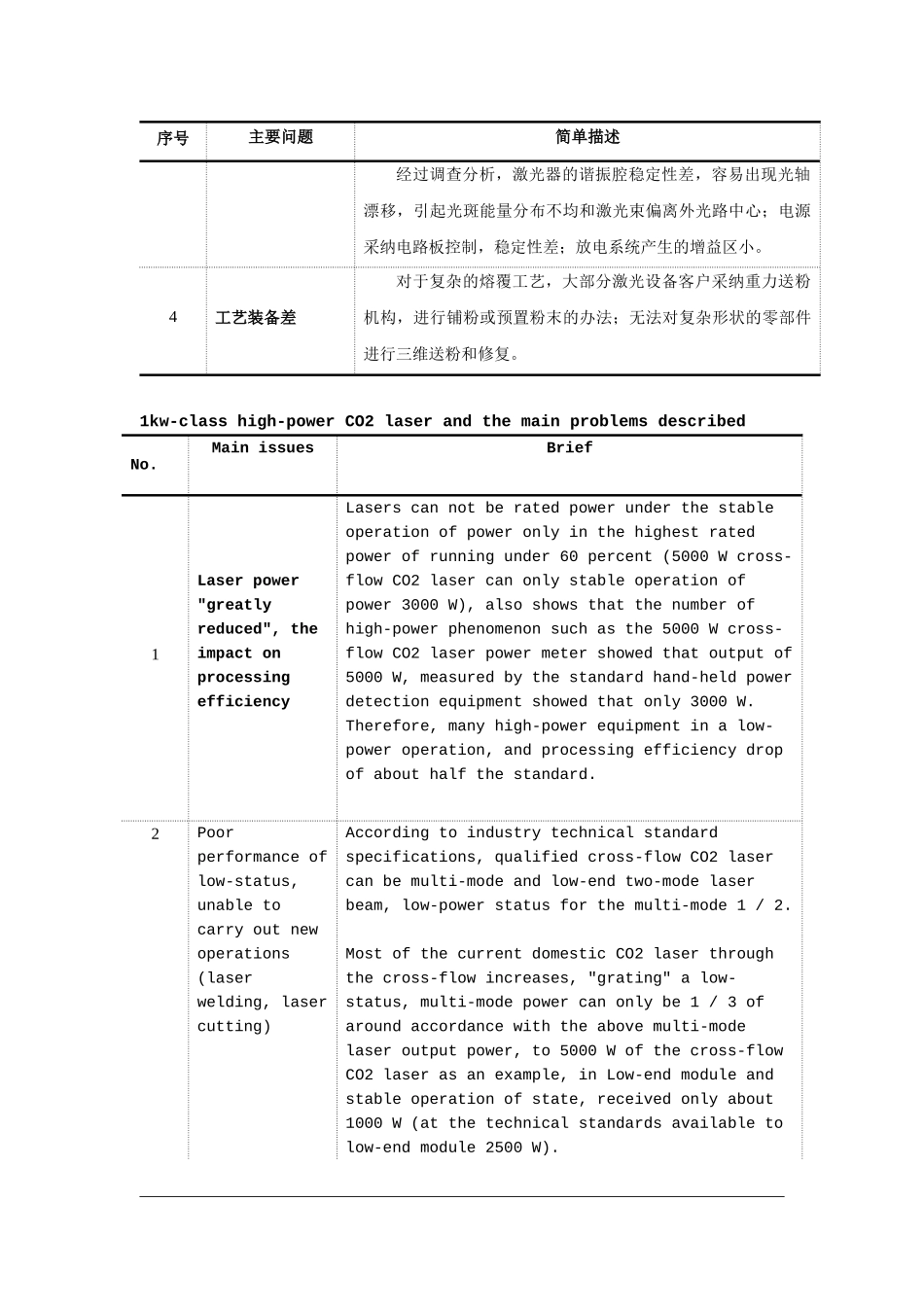 大功率横流CO2激光器升级改造项目_第3页