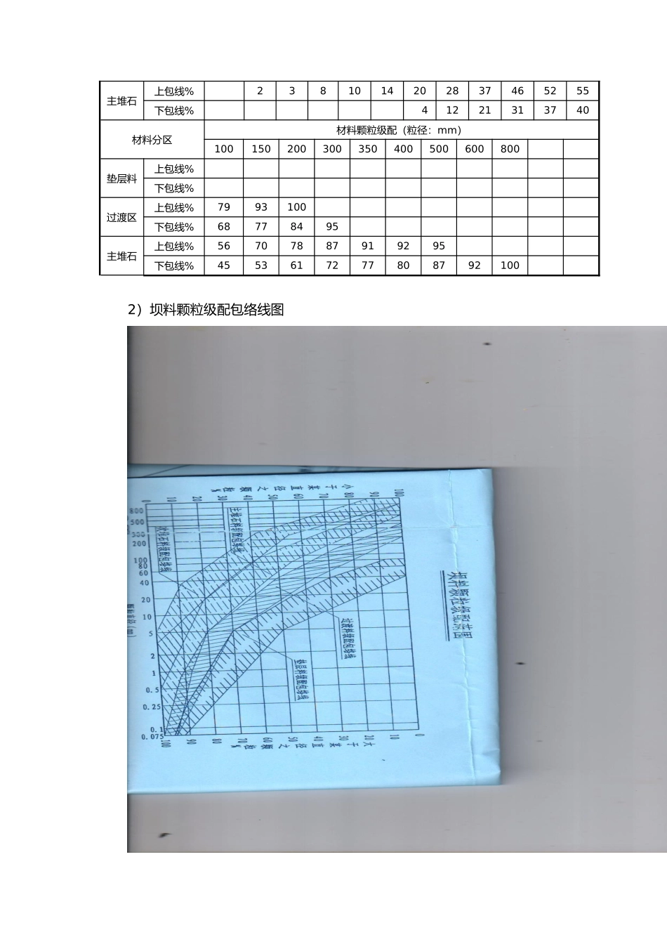 大坝填筑碾压试验方案_第3页