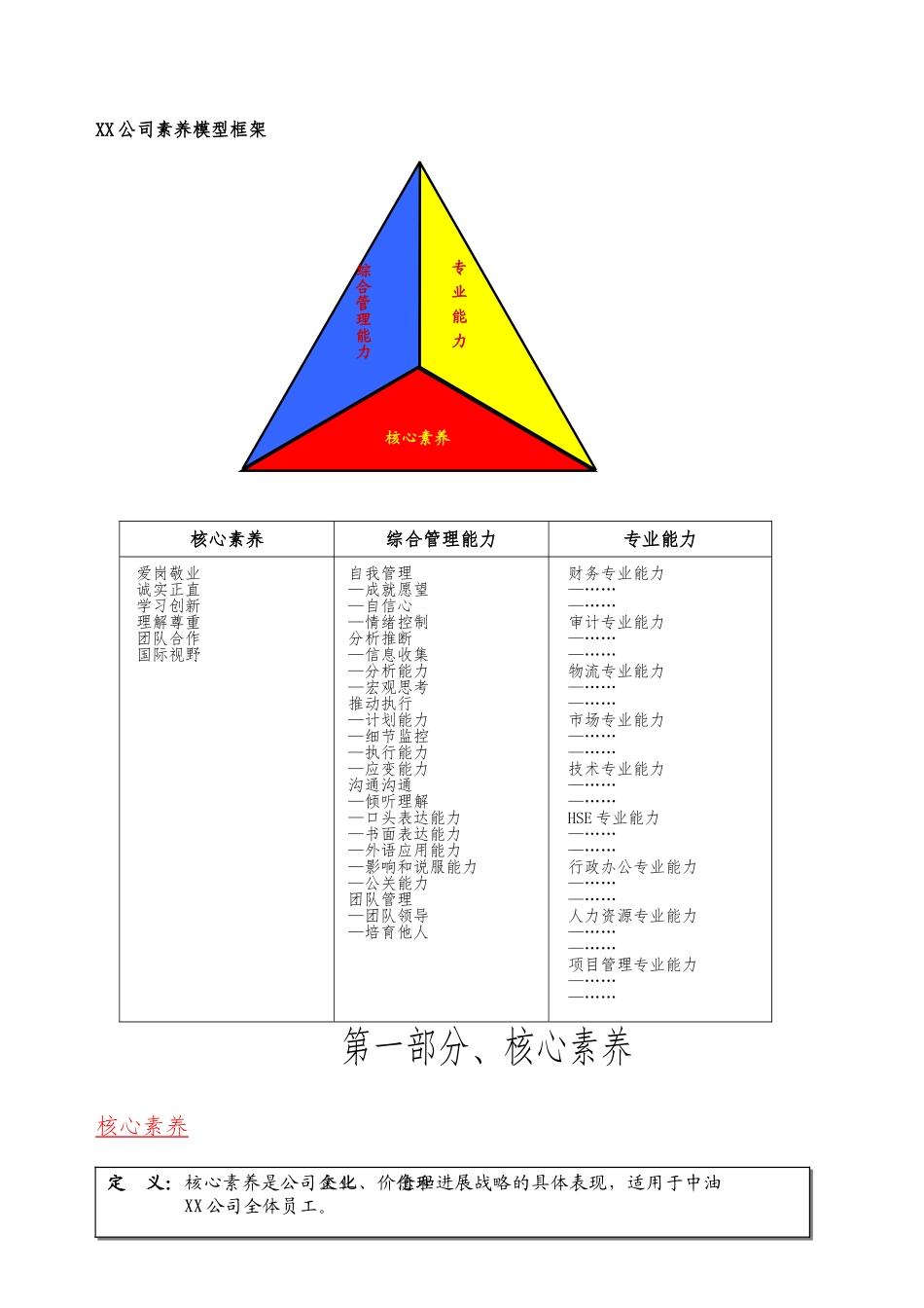 大型企业素质模型手册范本_第1页