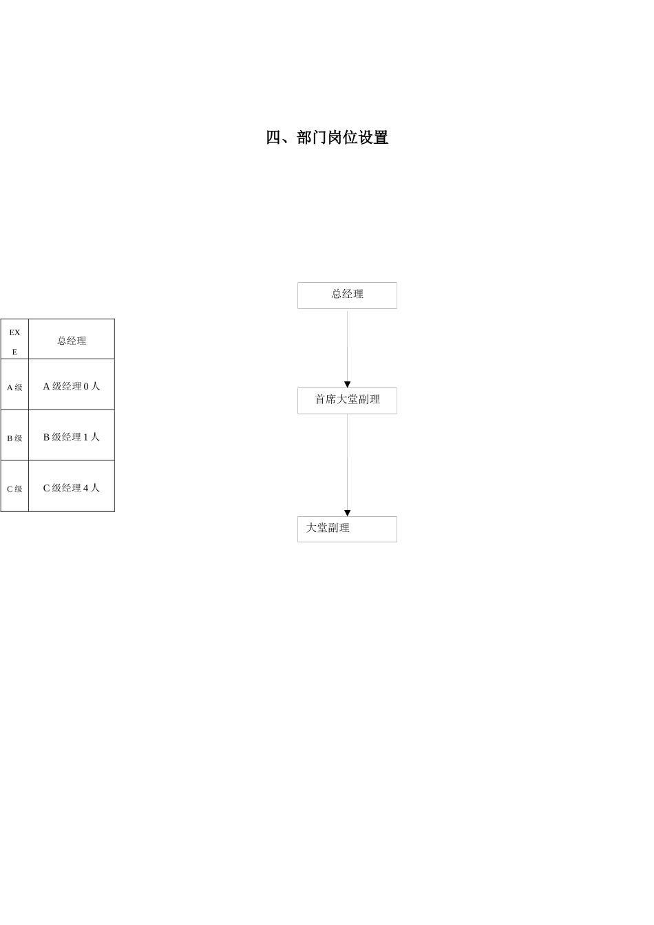 大堂副理操作运作手册_第3页