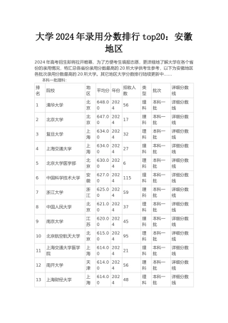 大学2024年录取分数排行top20：安徽地区