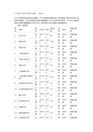 大学2024年录取分数排行top20上海地区
