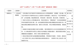 大学“三全育人”工作“十大育人体系”建设标准（高校）