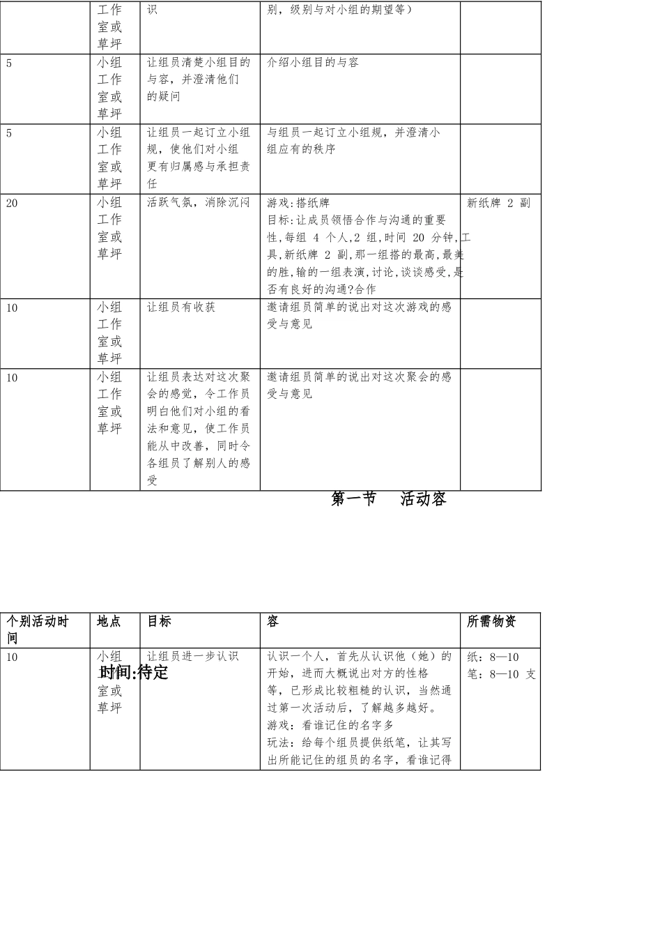大学生人际交往能力提升小组计划书_第3页