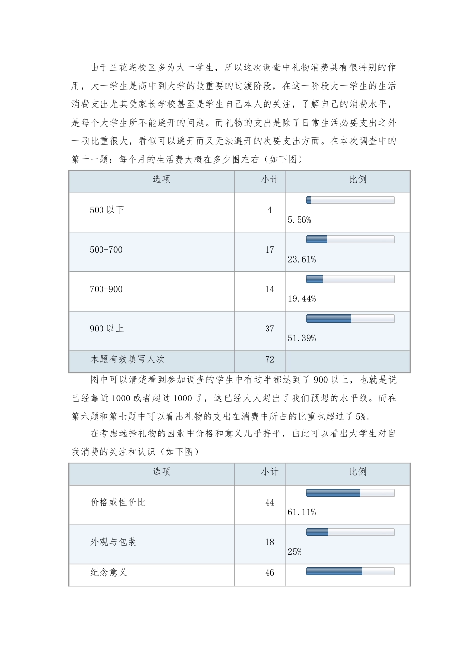 大学生对礼物的选择调查报告_第2页