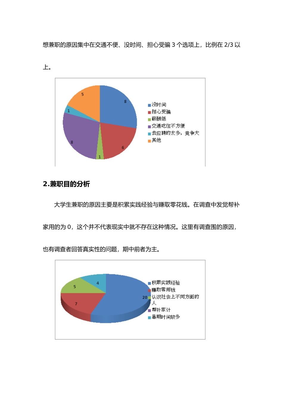大学生暑假兼职情况调查报告_第3页