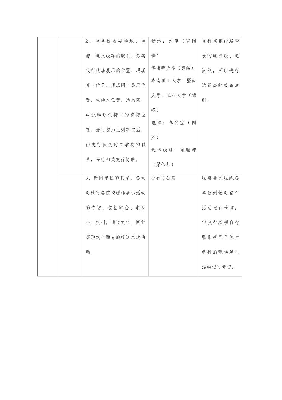 大学生电脑节工作任务分工安排表_第2页