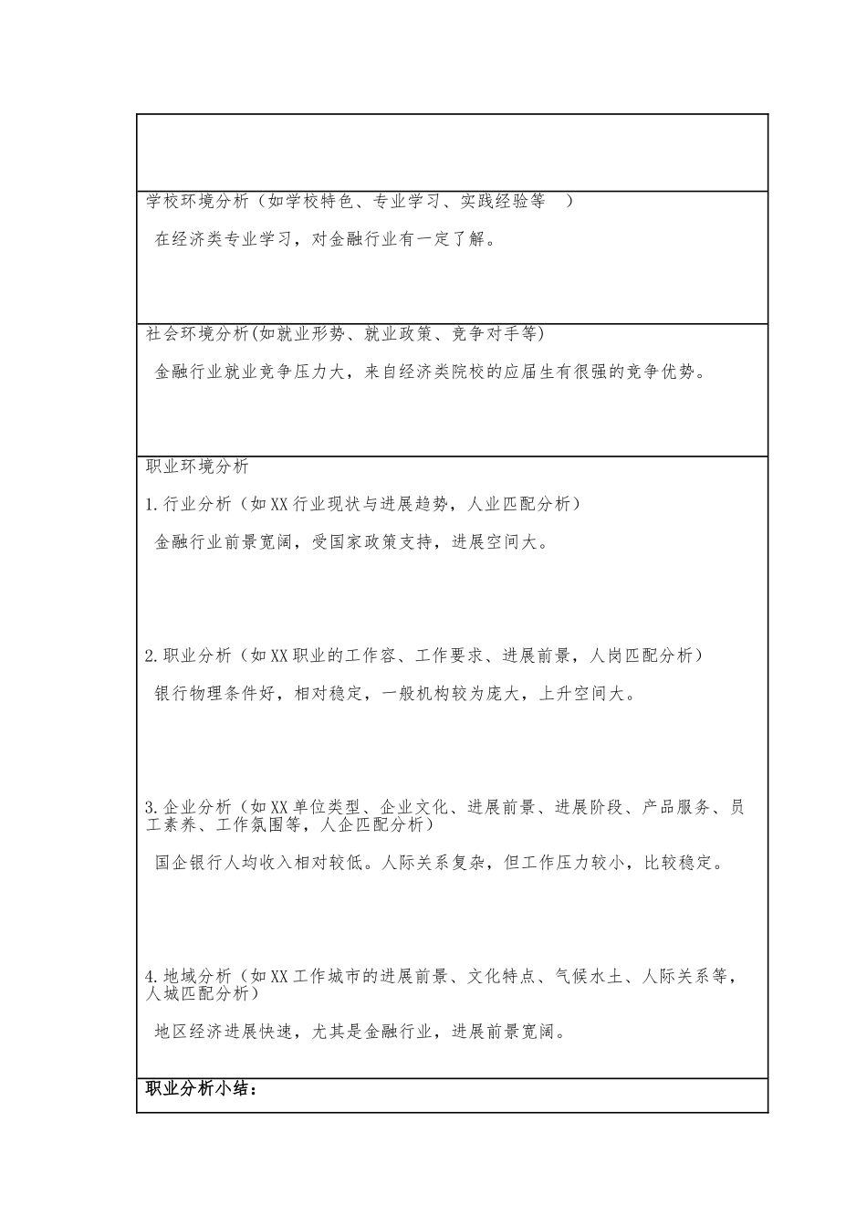 大学生职业生涯规划书(标准格式)_第3页